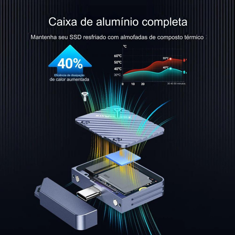 Jeyi 2230 M.2 NVMe Enclosure – Alta Velocidade USB 3.2 e Proteção em Alumínio